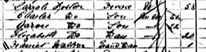 1871 Census Sarrah, Charles, Caron, Elizabeth Foster, Harriet Walker