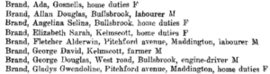 Fletcher and Gladys Brand Electoral Roll